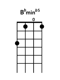 draw 5 - Bbm b5 Chord